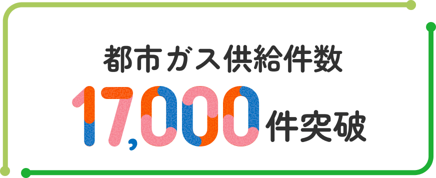 都市ガス供給件数17,000件突破