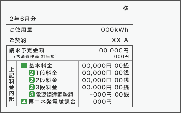 契約 容量 電気 【計画時のポイント】電気設備 電気容量の概要容量の求め方