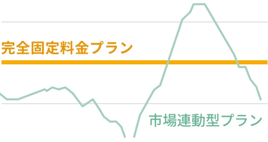 完全固定料金プラン