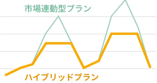 ハイブリッドプラン