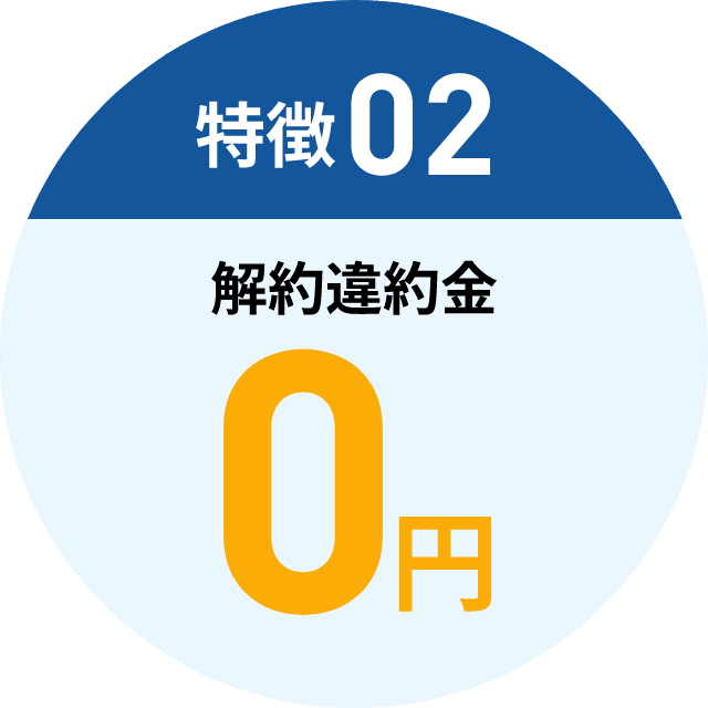 特徴02 解約違約金0円