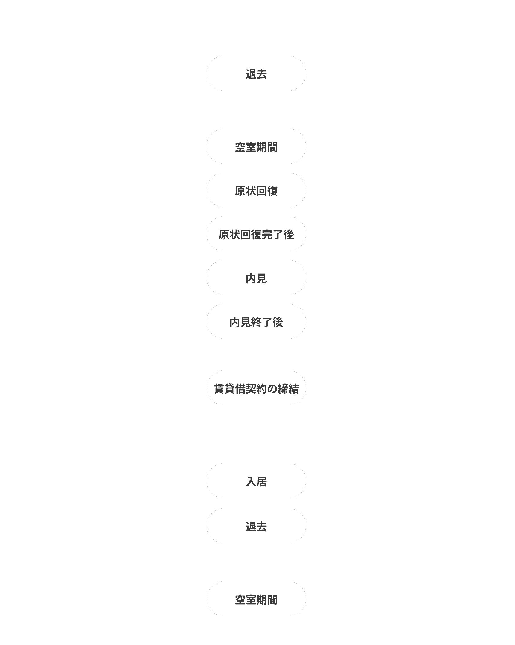 ご利用イメージ項目