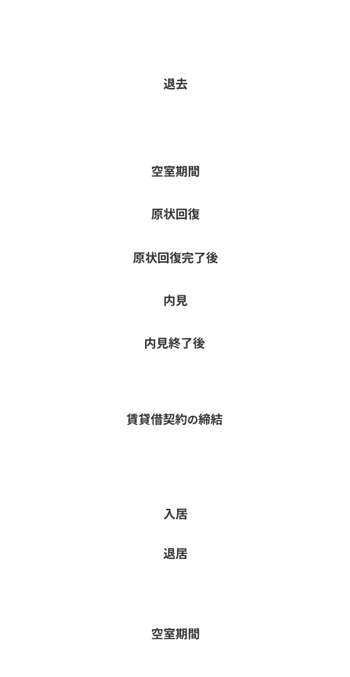 ご利用イメージ項目