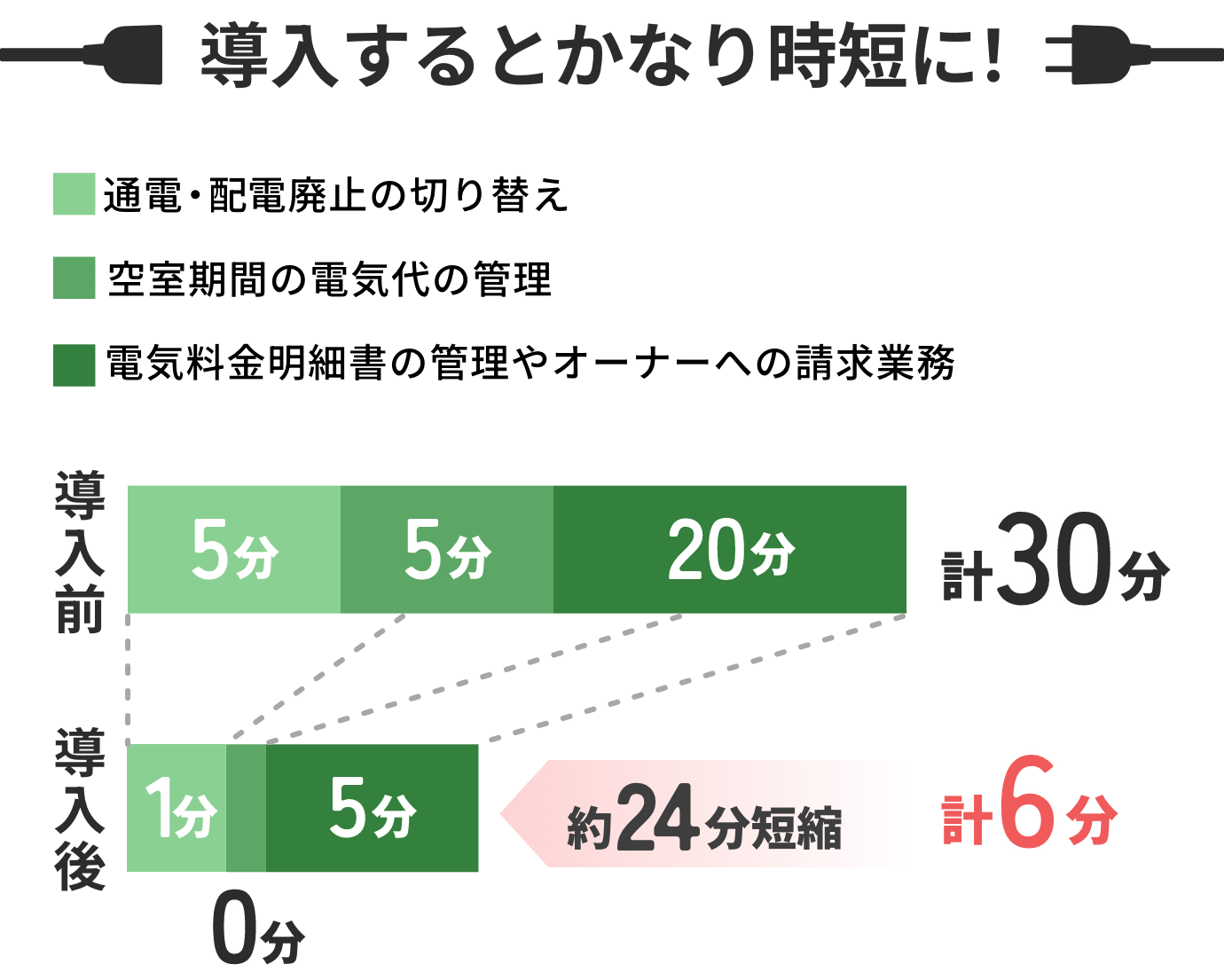 導入するとかなり時短に！