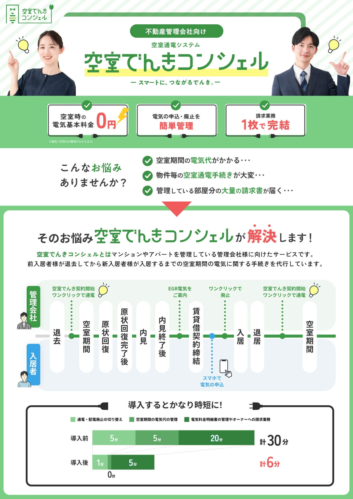 不動産管理会社向け 空室通電システム 空室でんきコンシェル 印刷用1ページ