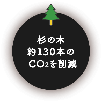 杉の木約１３０本のCO2削減