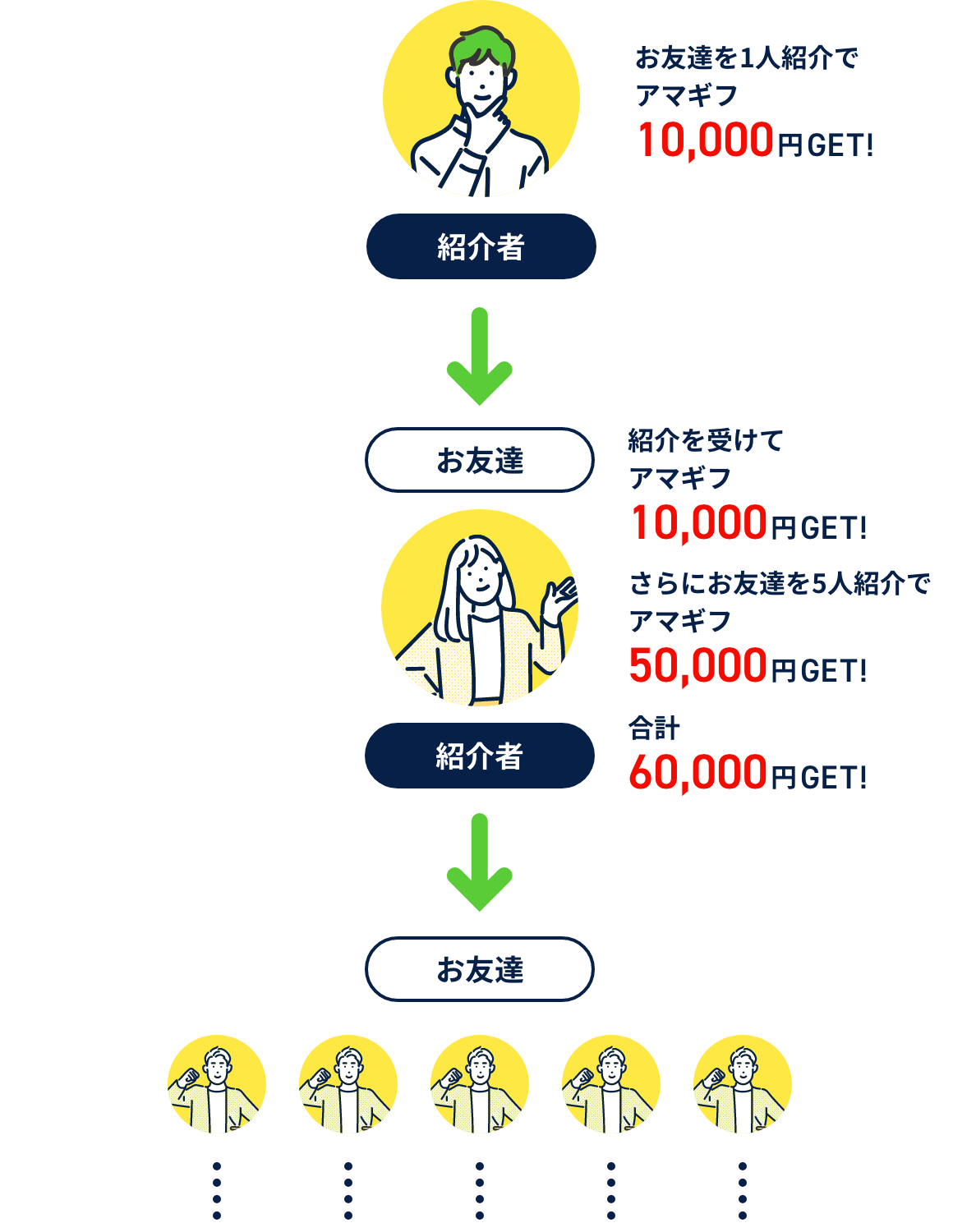 紹介イメージ図