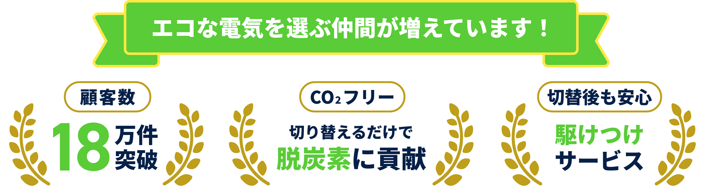 エコな電気を選ぶ仲間が増えています！