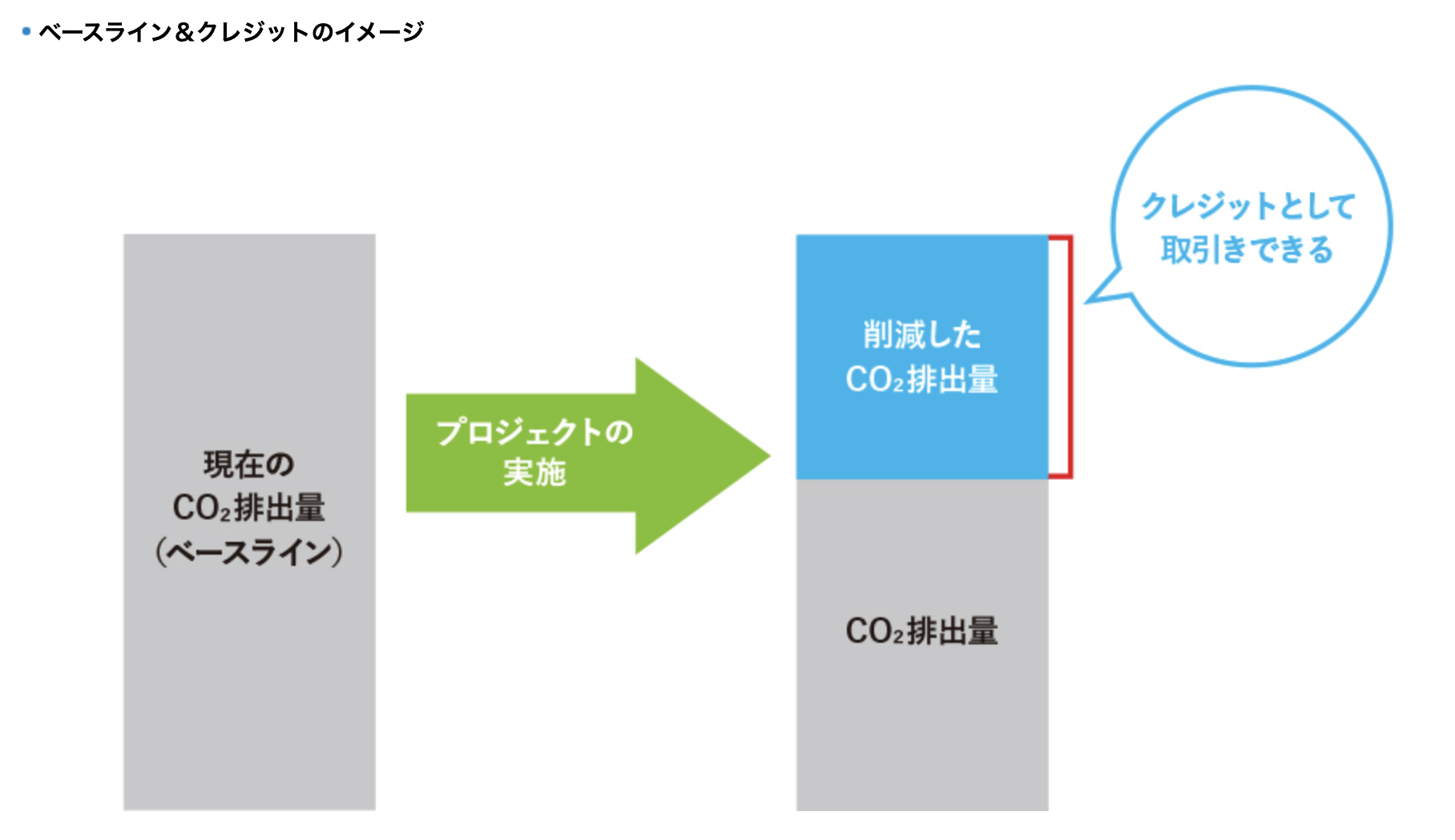 ベースライン＆クレジットのイメージ画像です。