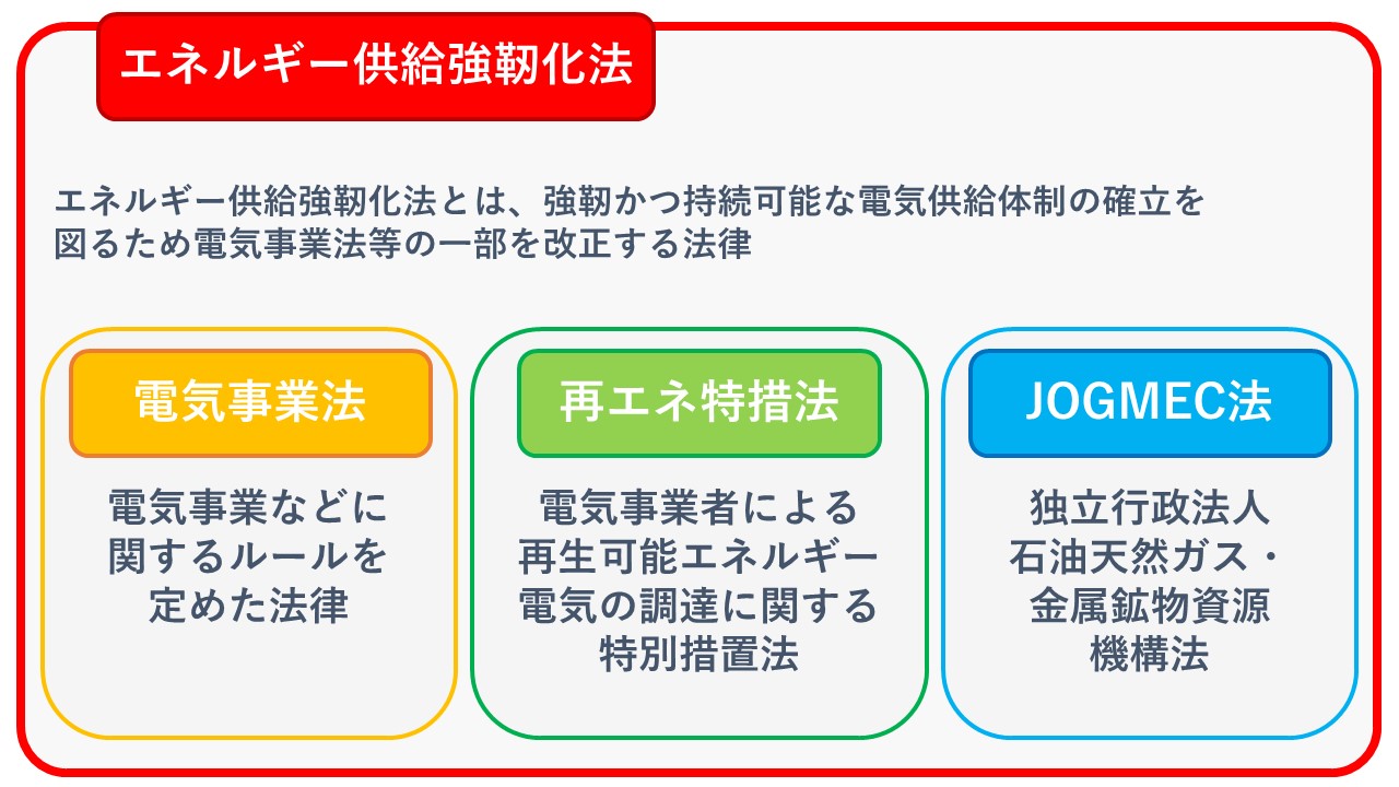 エネルギー供給強靭化法.jpg